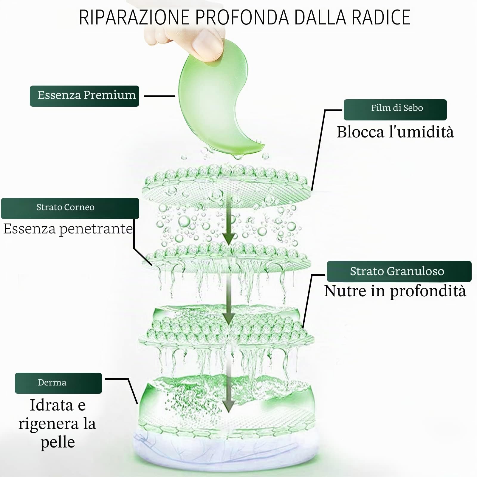 Collagene Patch Occhi al Tè Verde, Patch Occhiaie e Borse, Anti Rughe, Rimuovi Borse e Puffiness, Idrata Anti-Età, 30 Paia