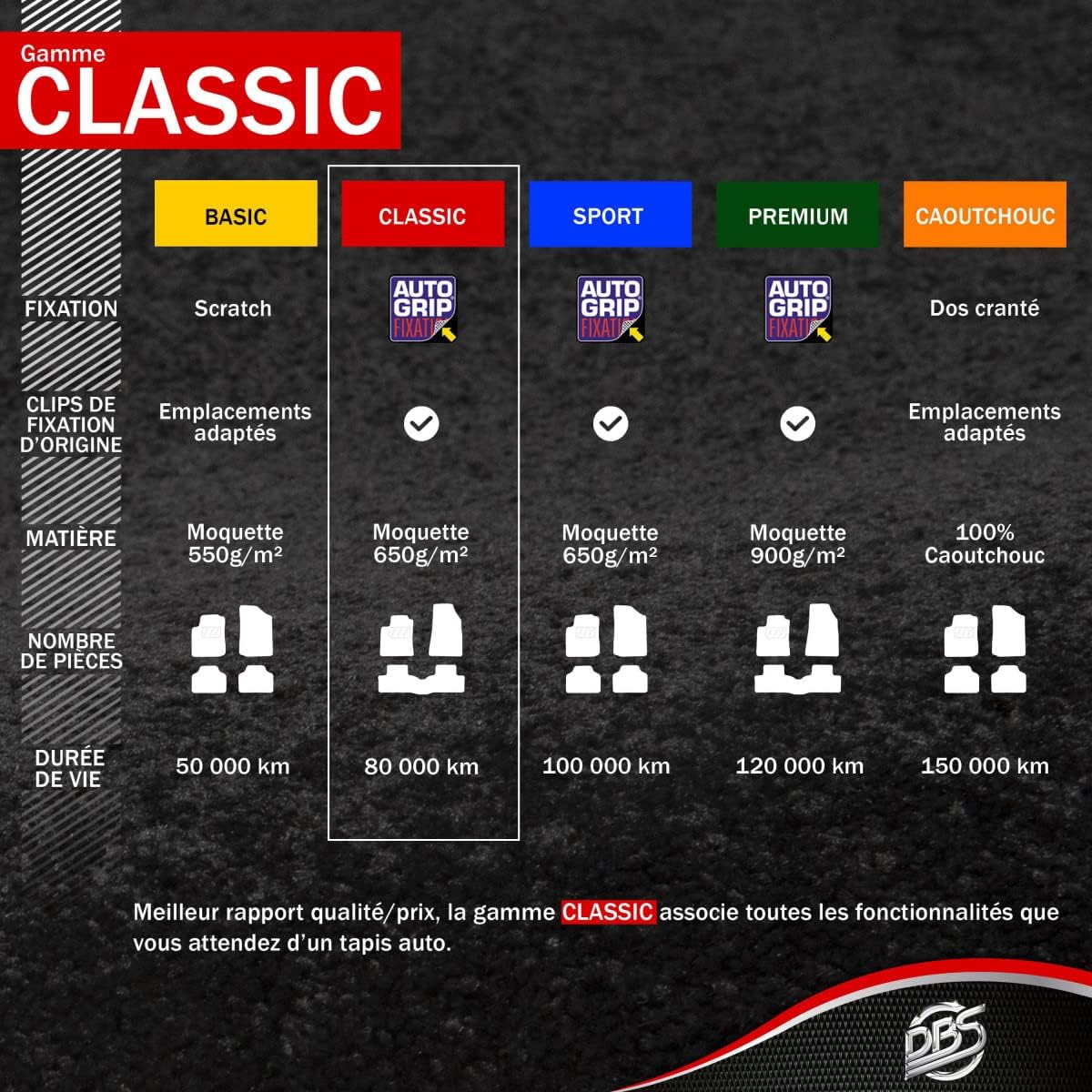 1763183 Car Floor mat - Custom Made - 3 Pieces - Anti-Slip - Black Carpet 900g/m² - Velours Finish - Range Star - Steering Wheel Left