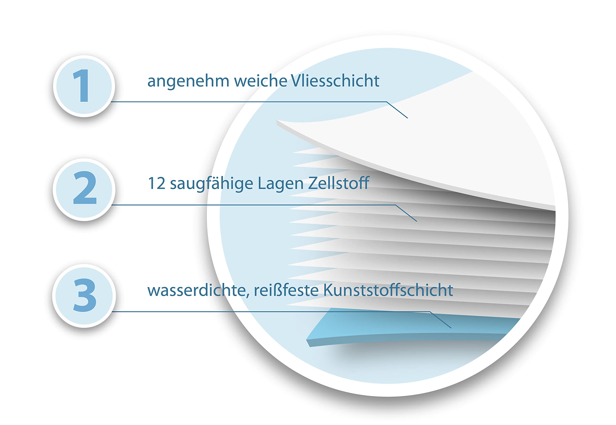 TIGA-MED Krankenunterlagen 60x90cm | 12-lagig | 100 Stück | Trainingspads | Wickelunterlagen für Babys | Einmal Patientenunterlagen | Inkontinenzunterlagen | Welpenunterlagen