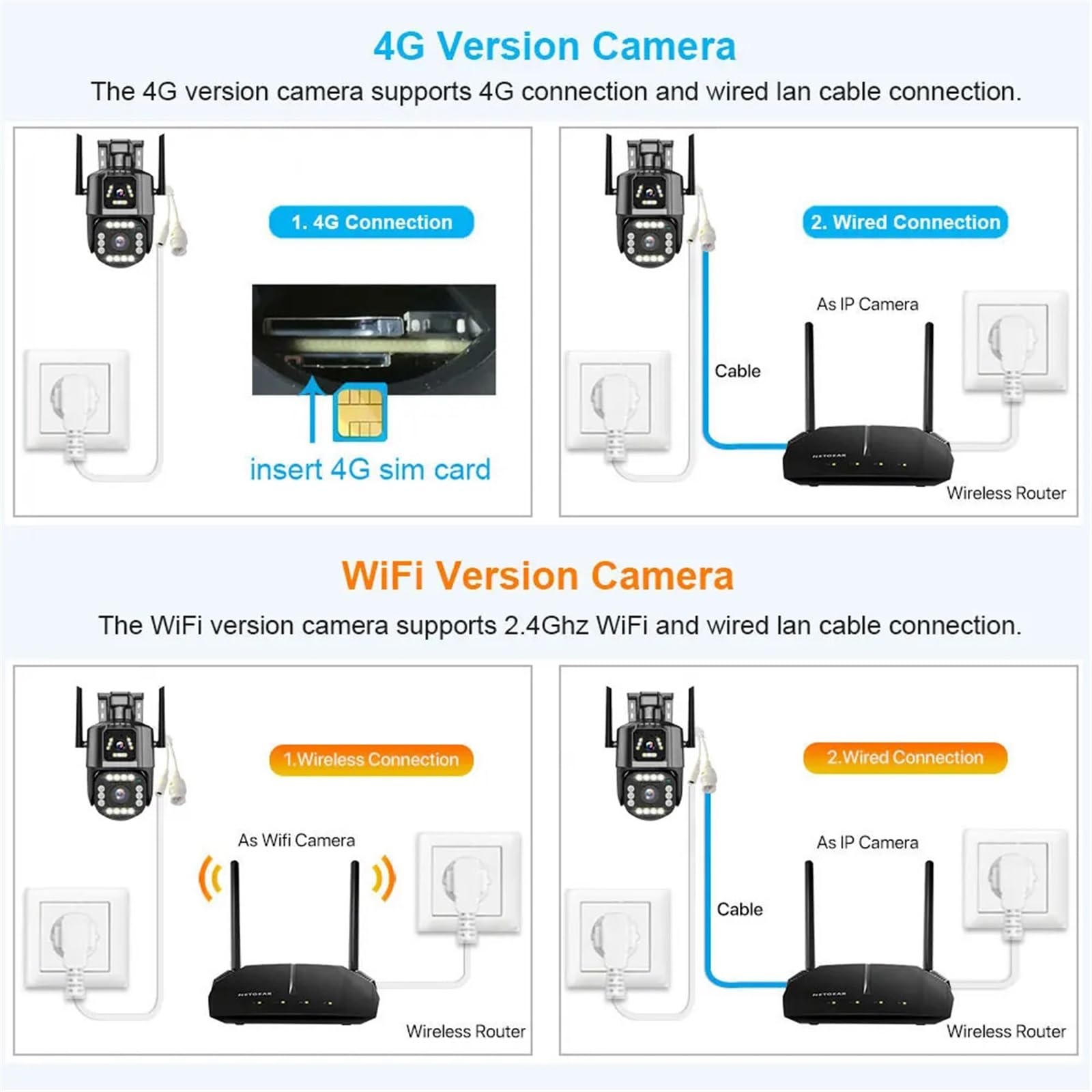 Kamera bezpieczeństwa, Kamera IP 4G/WiFi 4MP 4K z podwójnym obiektywem, ekranem, monitorem sieciowym, inteligentnym domem, kamerami PTZ CCTV na zewnątrz, ochroną bezpieczeństwa(WiFi Cam No Card)