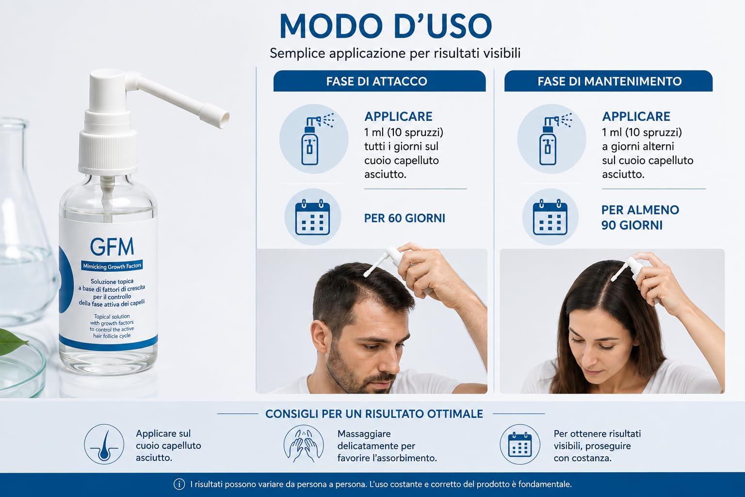 Generico X2 GFM Lozione Tricologica - Soluzione Topica Indicata In Tutte Le Forme Di Perdita Di Capelli - Anticaduta Cuoio Alopecia