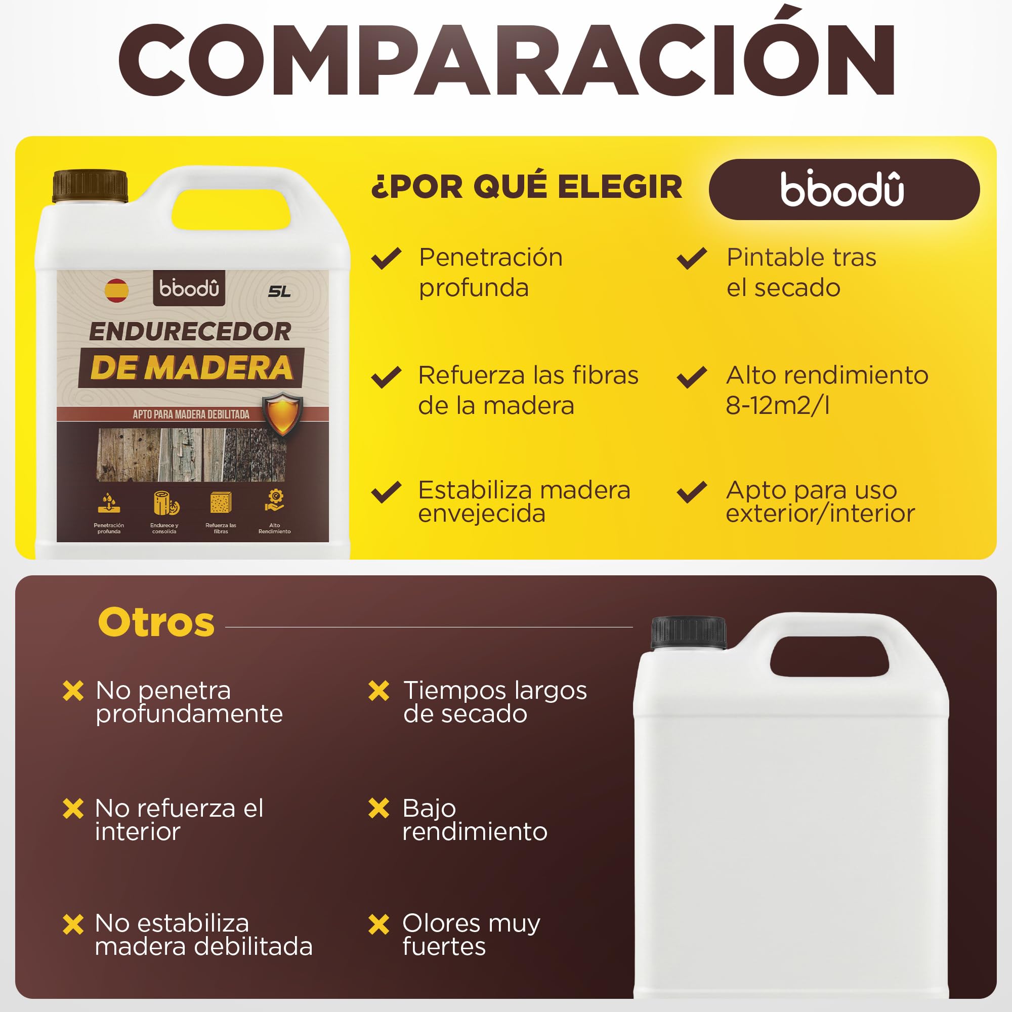 Endurecedor de Madera 5L de Alta Penetración | Consolida & Refuerza Madera Blanda, Carcomida o Deteriorada | Interior y Exterior