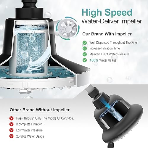 Miniatura 7 de Cabezal de ducha filtrado de 20 etapas, cabezal de ducha de alta presión de 7 pulgadas con cartucho de filtro fácil de reemplazar, filtro de cabezal