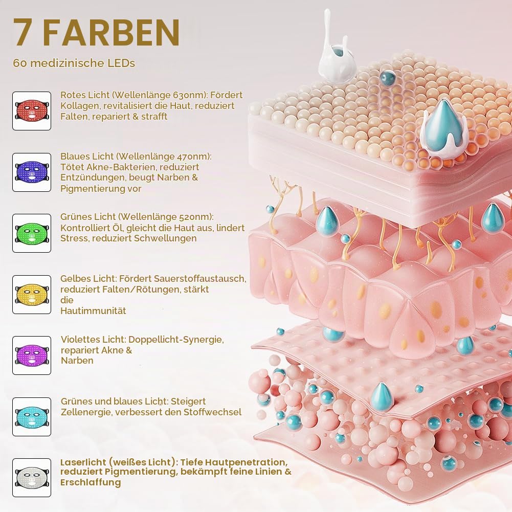 Vicloon LED Maske Gesicht, 7 Farben Led Lichttherapie Gesichtsmaske, NIR, rote und blaue, Aufladbar Flexible Rotlicht Maske Gesichts für den Heimgebrauch, für Hautpflege, Anti-Aging, glatte Haut