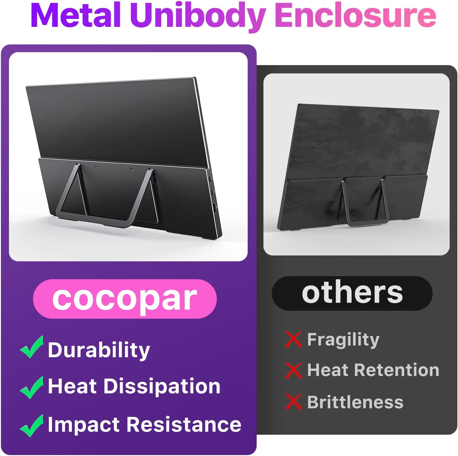 cocopar Portable Monitor 15.6 Inch 4K UHD 60Hz 145% sRGB Travel Monitor with Speaker HDMI USB-C Second Screen for Laptop MacBook Surface PC Xbox PS4/5, VESA Mountable, with Kickstand 6 71AWuVOLzmL. AC SL1500