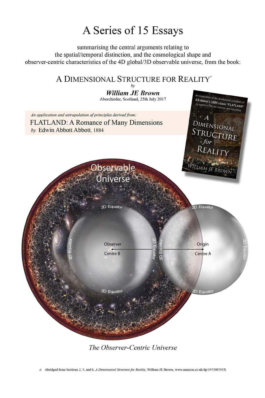 15 Essays (Abridged from 'A Dimensional Structure for Reality'): summarising the central arguments relating to the spatial/temporal distinction, and ... of the 4D global/3D observable universe