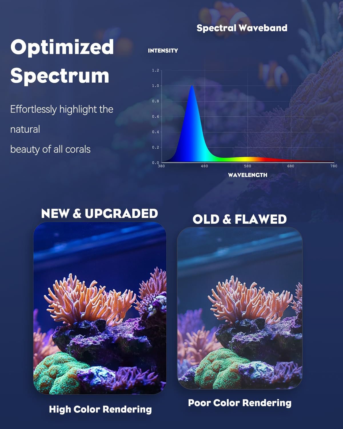 Pawfly 6 W Saltwater Aquarium Light for 3.8-11.4 L Fish Tanks Clip On LED Reef Light for Corals Dimmable LED Aquarium Light USB Moving Marine Fish Tank Light with Timer (Adapter Not Included) - Image 4