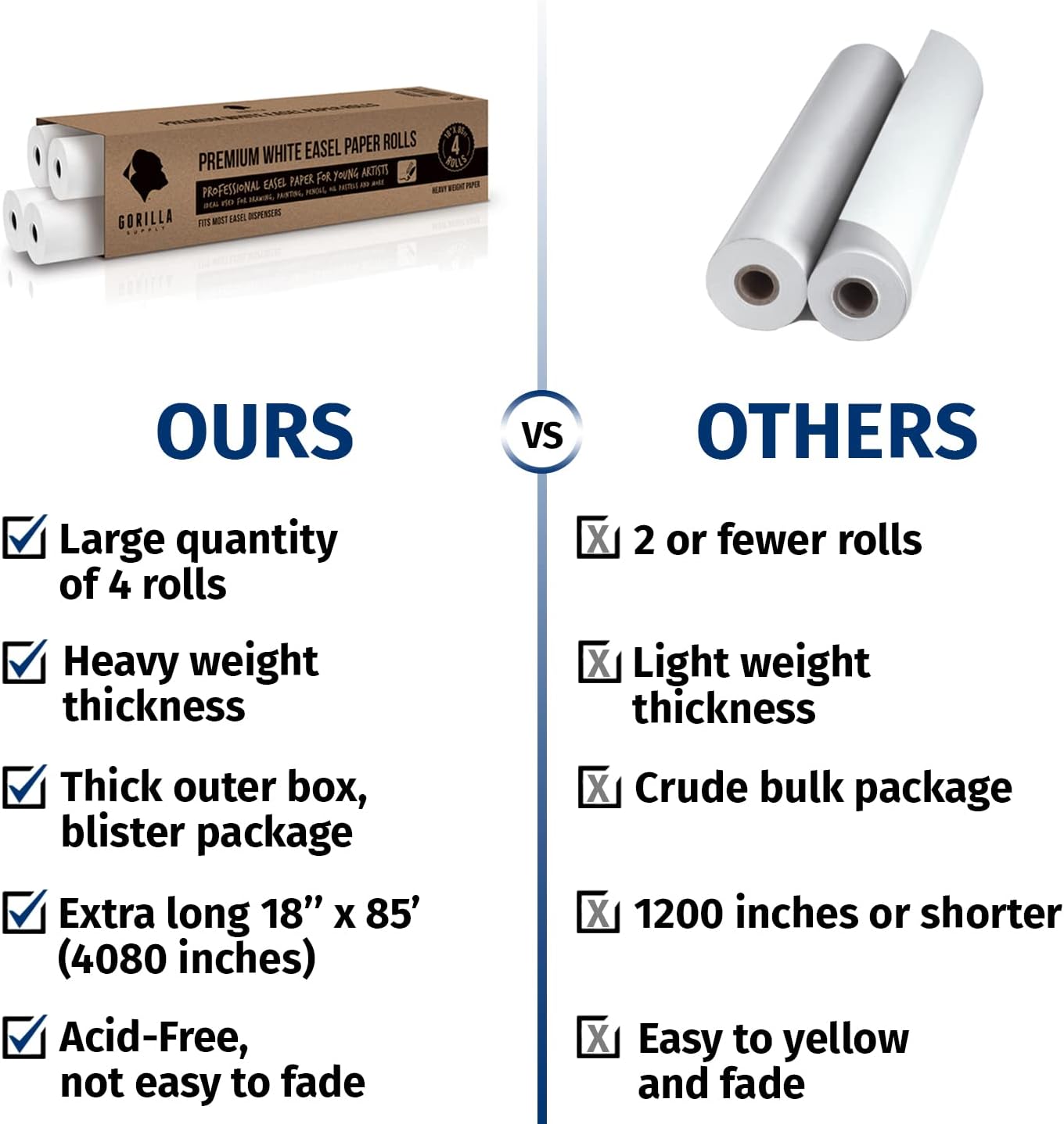 GORILLA SUPPLY White Kraft Arts and Crafts Paper Rolls, 4 Rolls of 18” x 85' (4080 Inch) - Ideal for Paints, Wall Art, Easel, Bulletin Board Paper, Gift Wrapping Paper & Kids Crafts