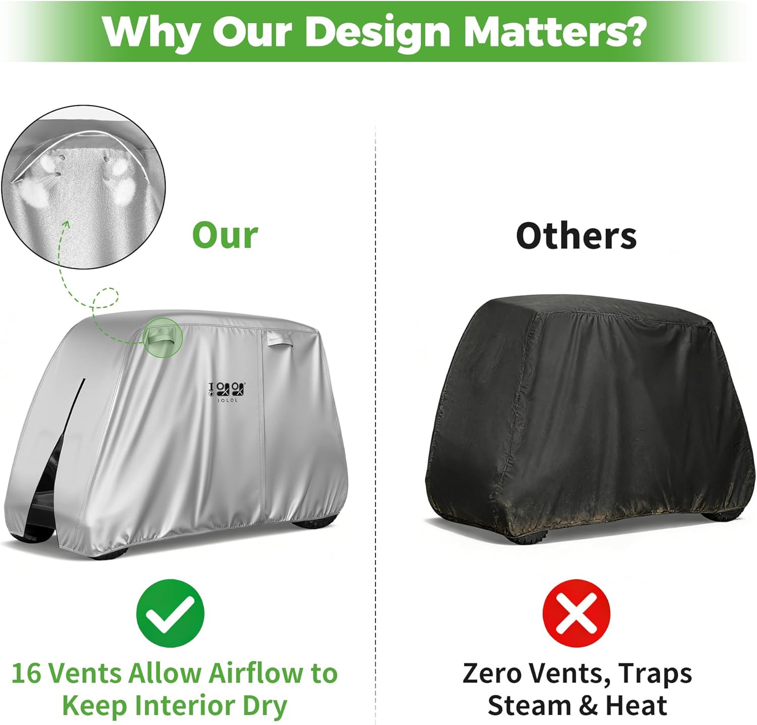 10L0L Golf Cart Cover 2/4/4+2 Passenger for Yamaha EZGO Club Car, Heavy Duty 420D Waterproof Windproof Durable Oxford Golf Cart Cover with 3 Zipper Doors for All-Weather Protection (Black/Silver)​​
