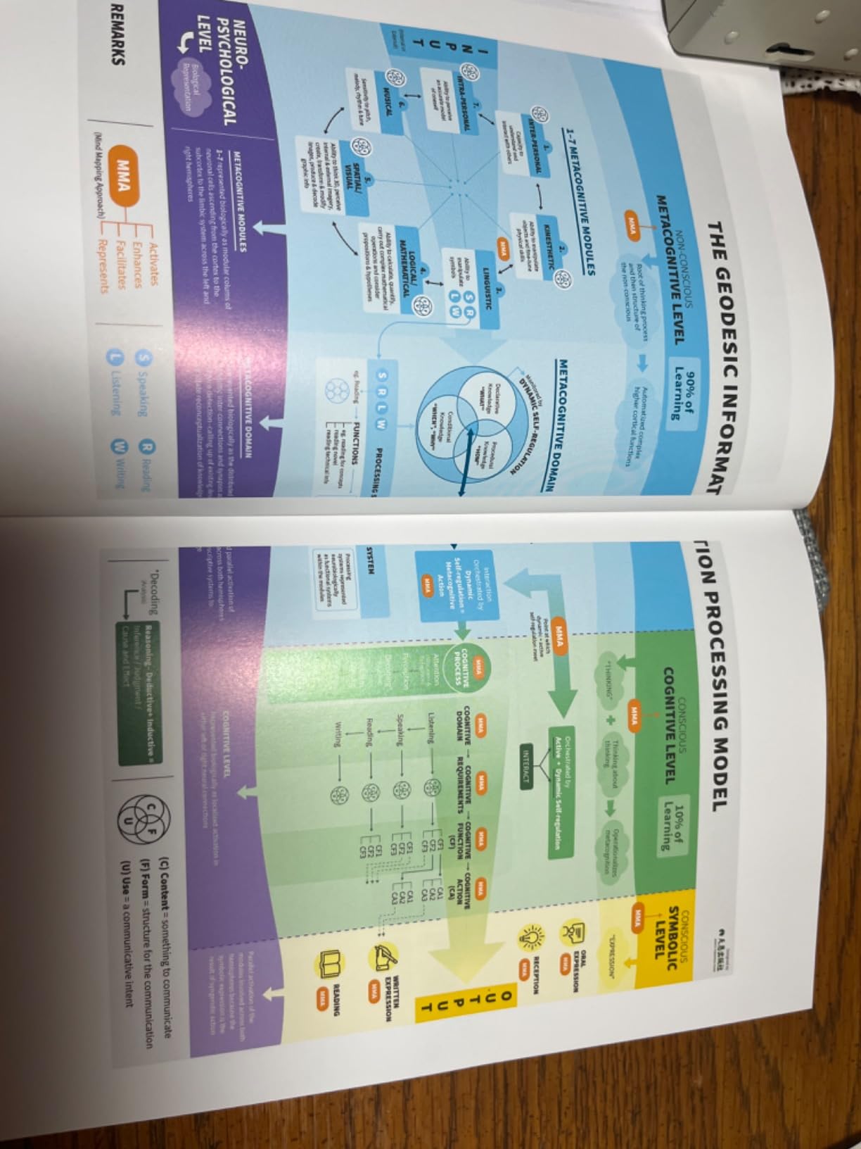 Cleaning Up Your Mental Mess 5 Simple, Scientifically Proven Steps to