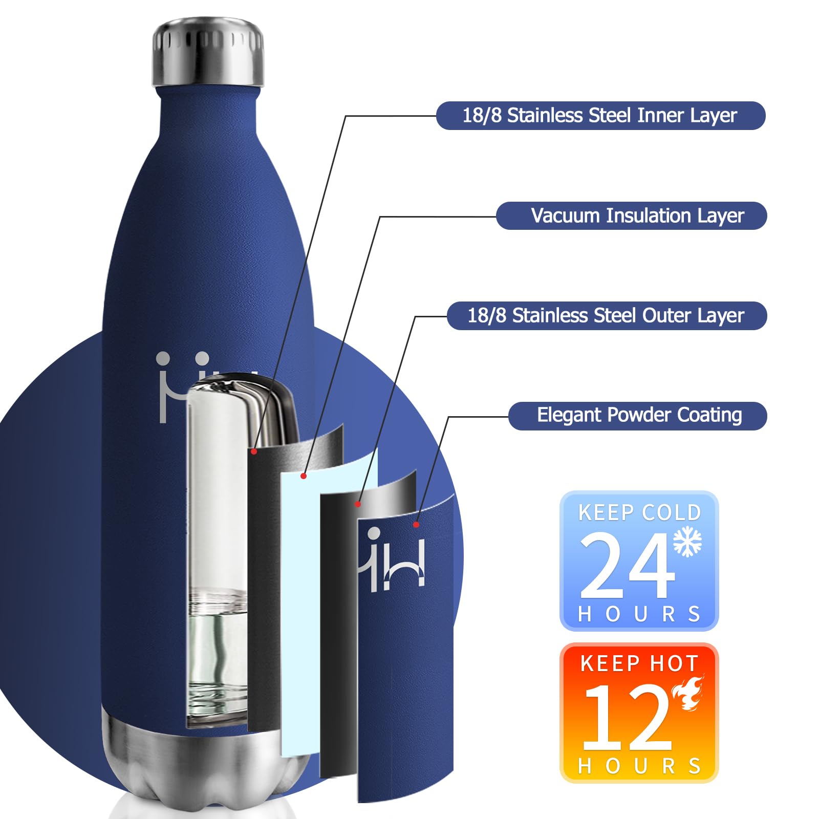Borraccia Termica 1L, Acciaio Inox Doppia Parete Isolata, Senza BPA Antigoccia, Bottiglia Acqua Riutilizzabile per Adulti, Scuola, Ufficio, Viaggi, Sport, Campeggio - 4