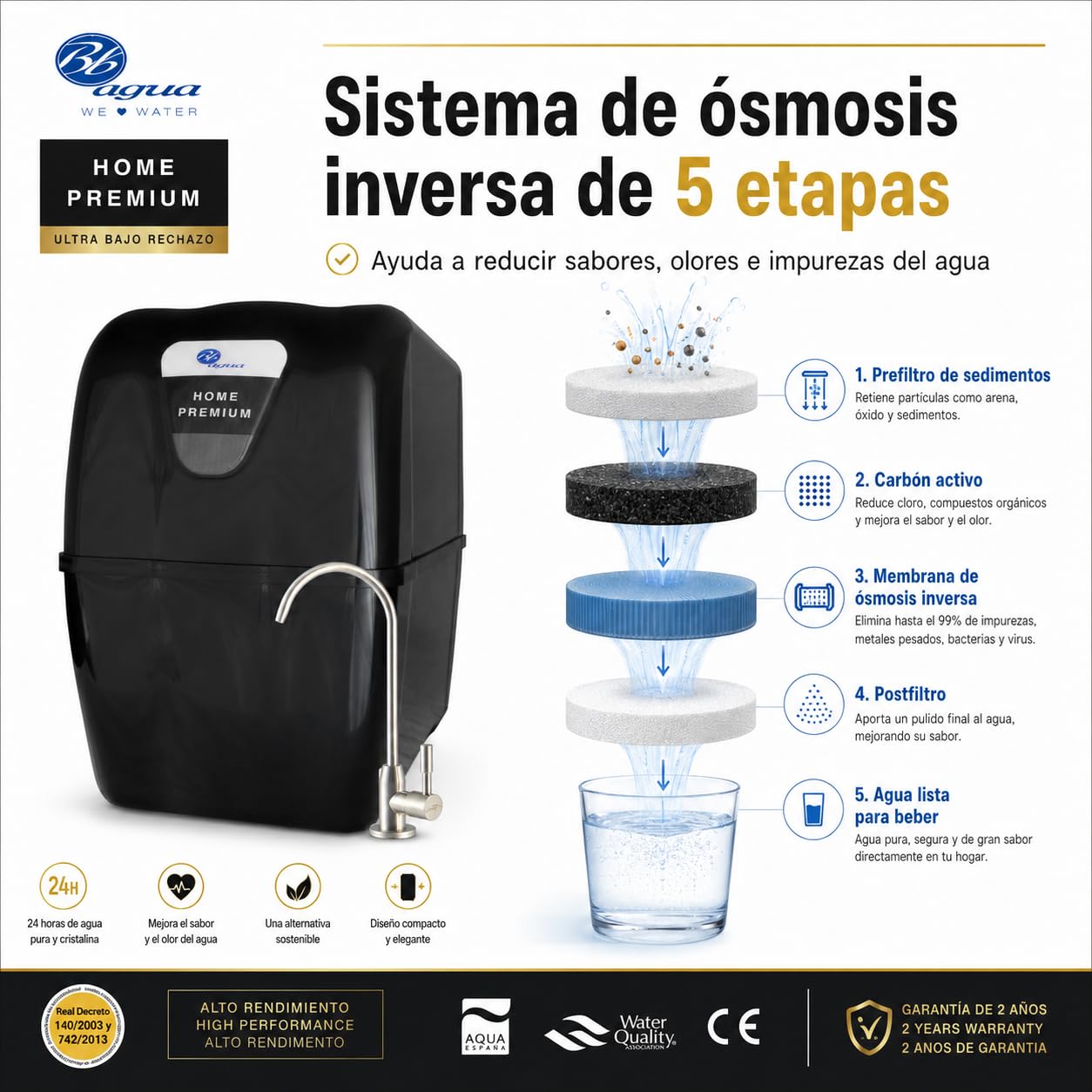 Bbagua Home Premium. Equipo de Osmosis Inversa Compacta de 5 Etapas, doméstico con Bomba de presión. Fácil Instalación bajo encimera y cambio de Filtros