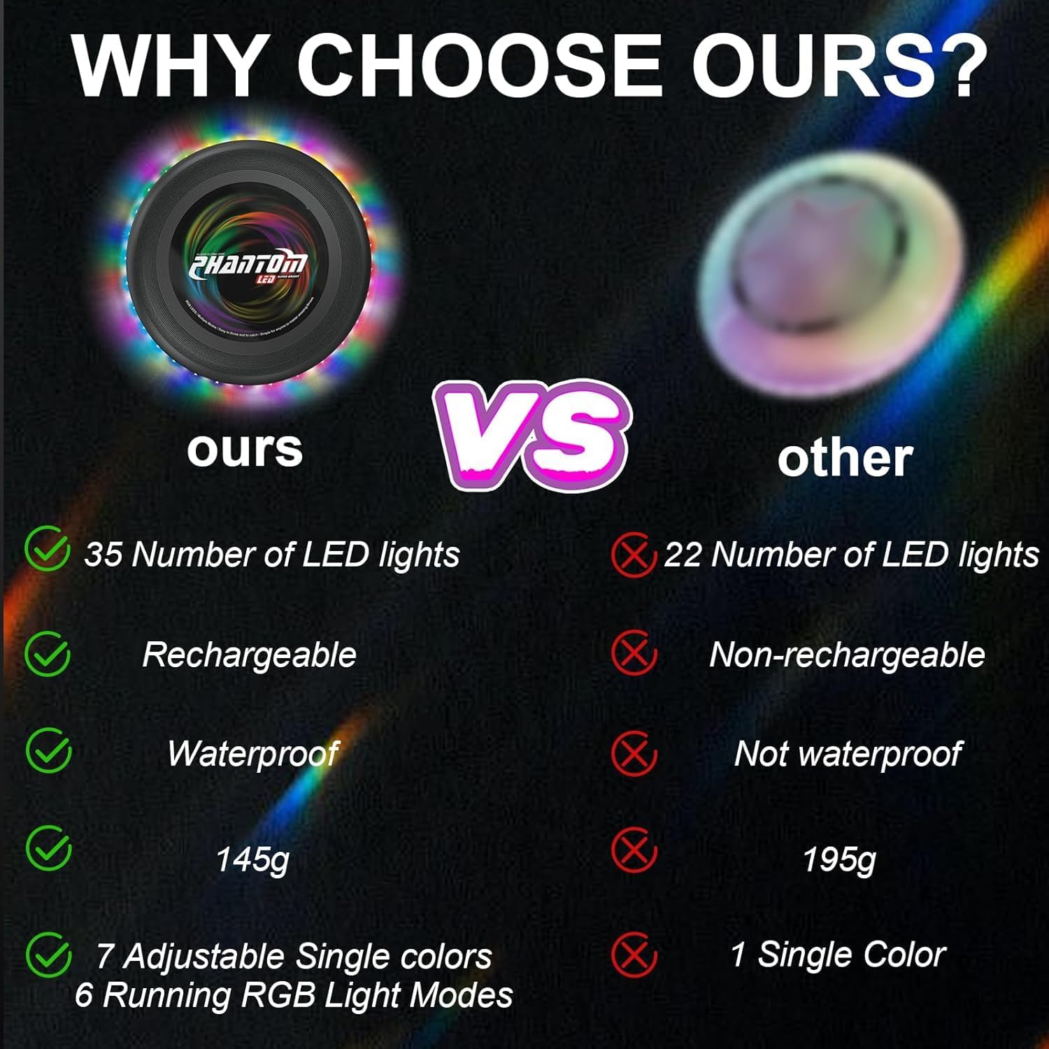 Flying Disc with Million Colors, 10.6 Inch 13Lighting Modes 41 Bright Waterproof Flying Ring,Camping for Kids Teens Adults Boys Girs, Perfect forAges 6+, Gift for Kids, Black