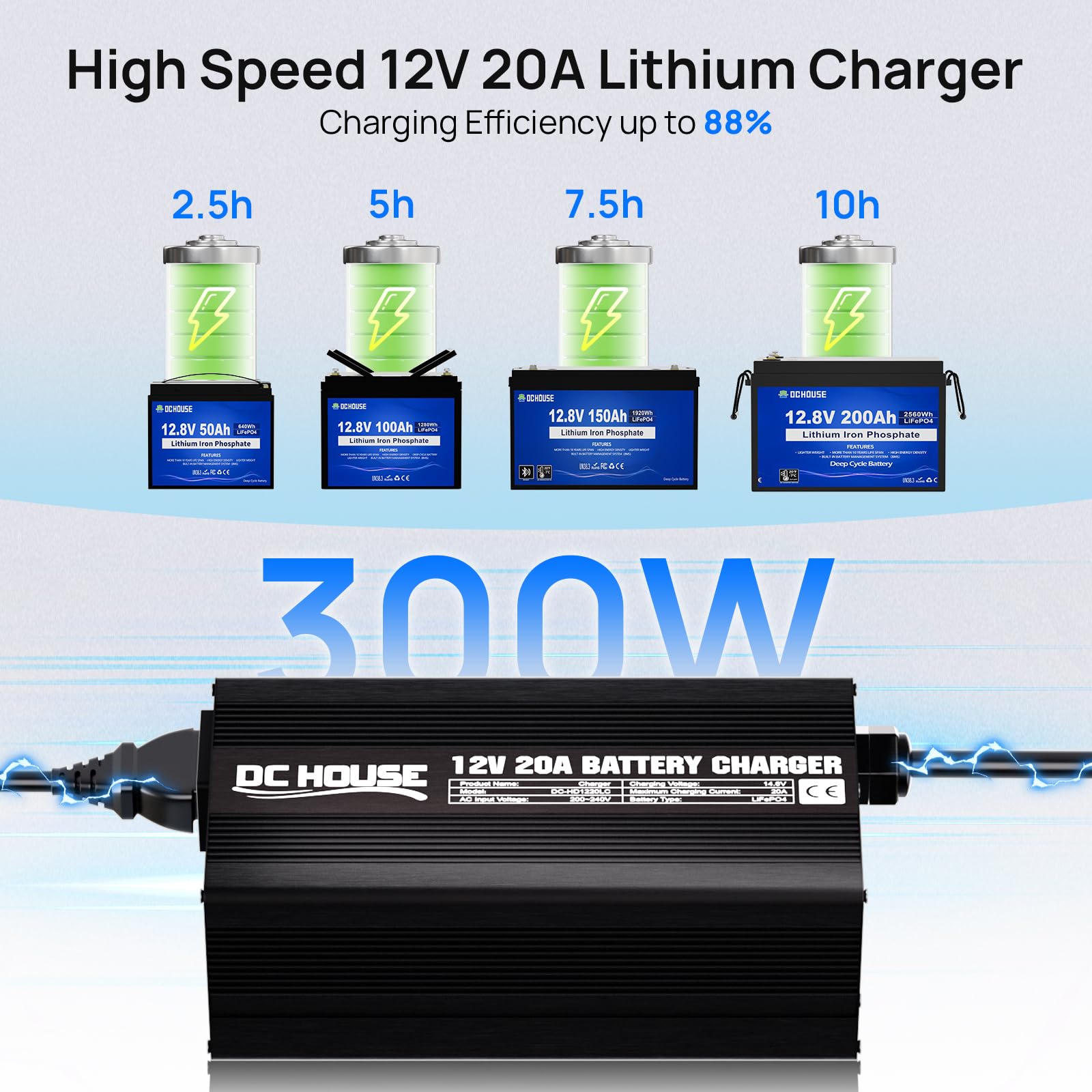 DCHOUSE Caricabatterie al litio da 12 V 20 A, connettore rapido e indicatore LED | Caricabatterie LiFePO4 da 14,6 V, ricarica rapida intelligente da 300 W per batterie solari e domestiche