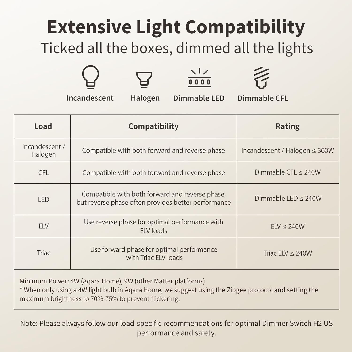 Aqara Smart Dimmer Switch H2 - Image 6