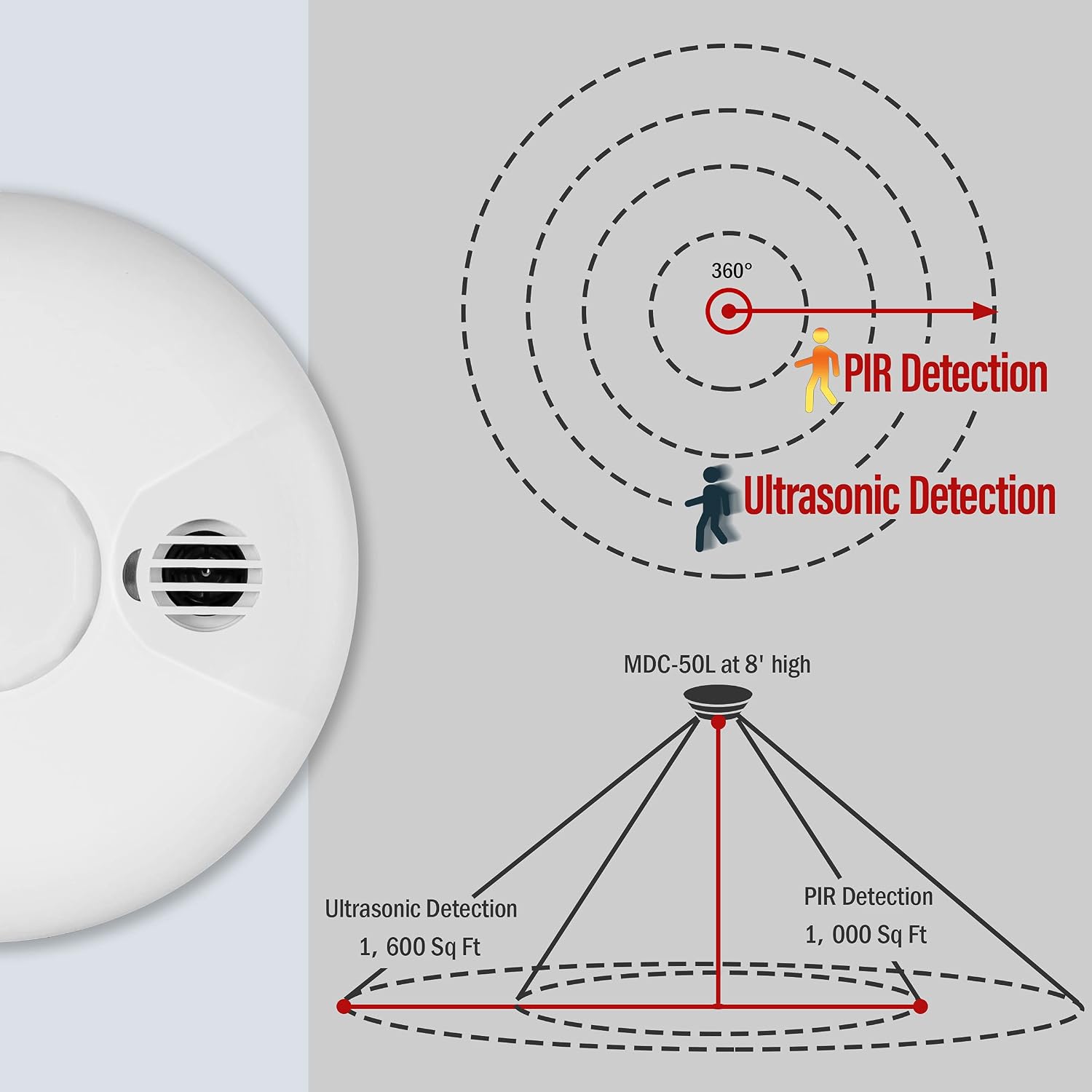 40% оƒƒ Dіѕсоunt ENERLITES - MDC-50L-Stickered Ultrasonic and PIR Dual Technology Occupancy Sensor, 360 Degree Field of View, 1,600 Sq Ft Coverage, Low Voltage, Commercial Grade, MDC-50L, White Lіmіtеd Stосk ENERLITES - MDC-50L-Stickered Ultrasonic and PIR Dual Technology Occupancy Sensor, 360 Degree Field of View, 1,600 Sq Ft Coverage, Low Voltage, Commercial Grade, MDC-50L, White
