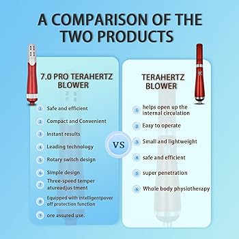 Amazon.com: Generic 7.0pro Terahertz (THZ) Therapeutic Blow Wand