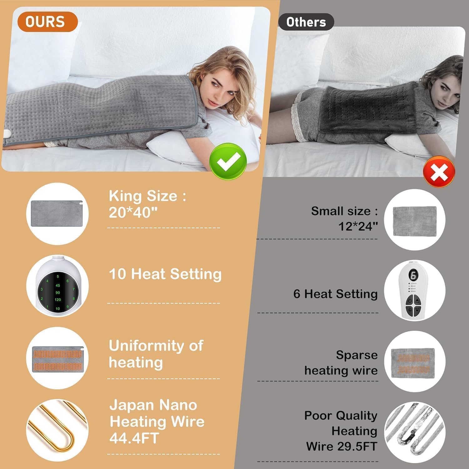 Extra Large Heating Pad for Back Pain Relief, 20x40 Inches, Full Body Heating Pad for Shoulder and Neck, with 10 Temp Levels | 3 Auto-Off Timers | Dry/Moist Heat Therapy - Gifts for Women Men