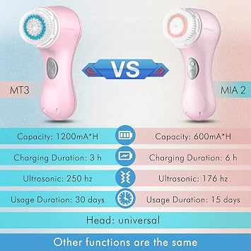 Microtree Electric Facial Cleansing Brush, Sonic Vibrating Rechargeable Face Scrubber Exfoliator, 2 Speeds for Gentle Clean, Face Wash Brush - No Rotation, Safe for All Skin Types