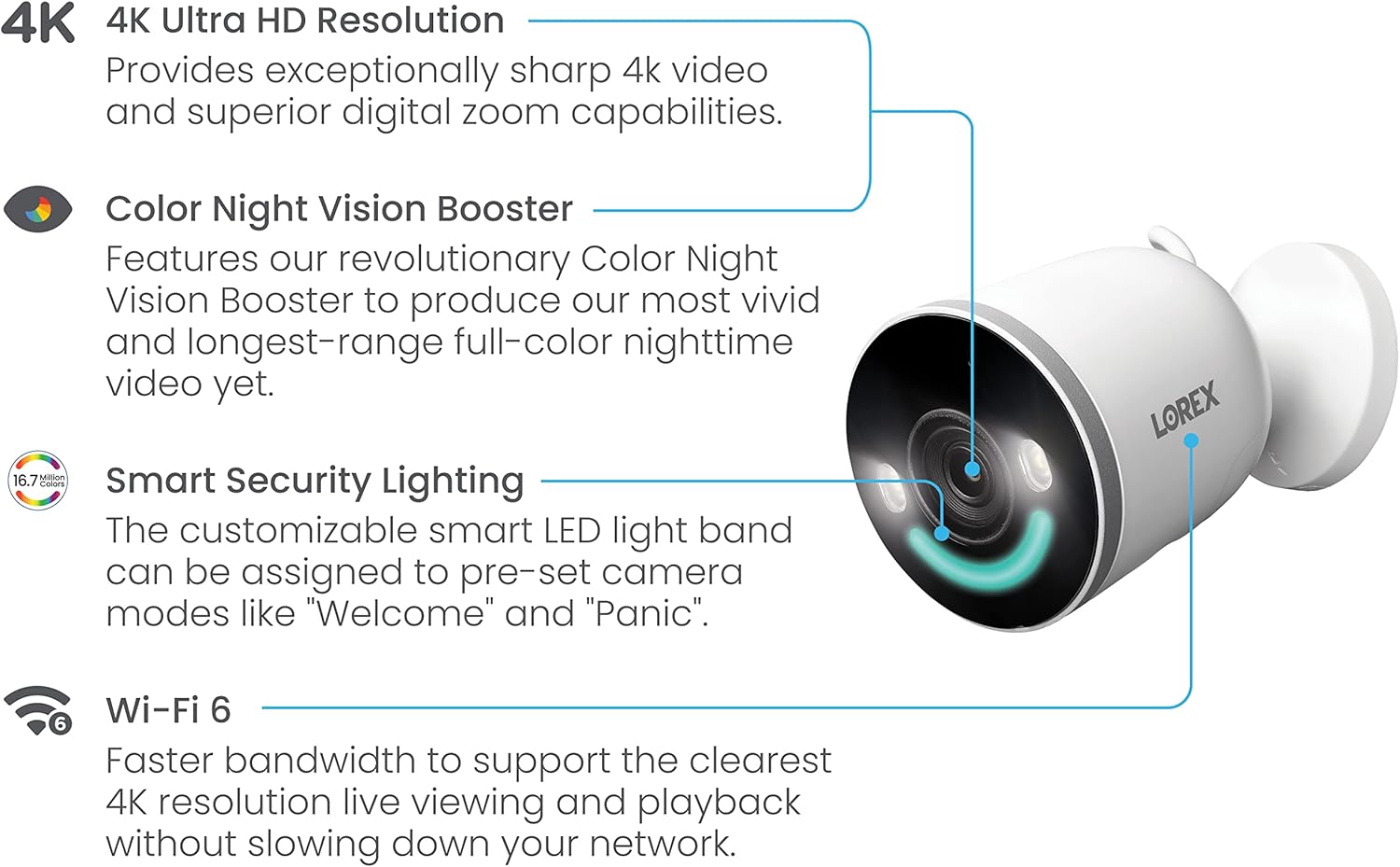 Lorex 4K 8MP Wi-Fi 6 Spotlight Security Camera | Indoor/Outdoor | Color Night Vision | Smart Motion Detection | 32GB Local Storage | 2-Way Talk | IP65 Rated | No Monthly Fees | White