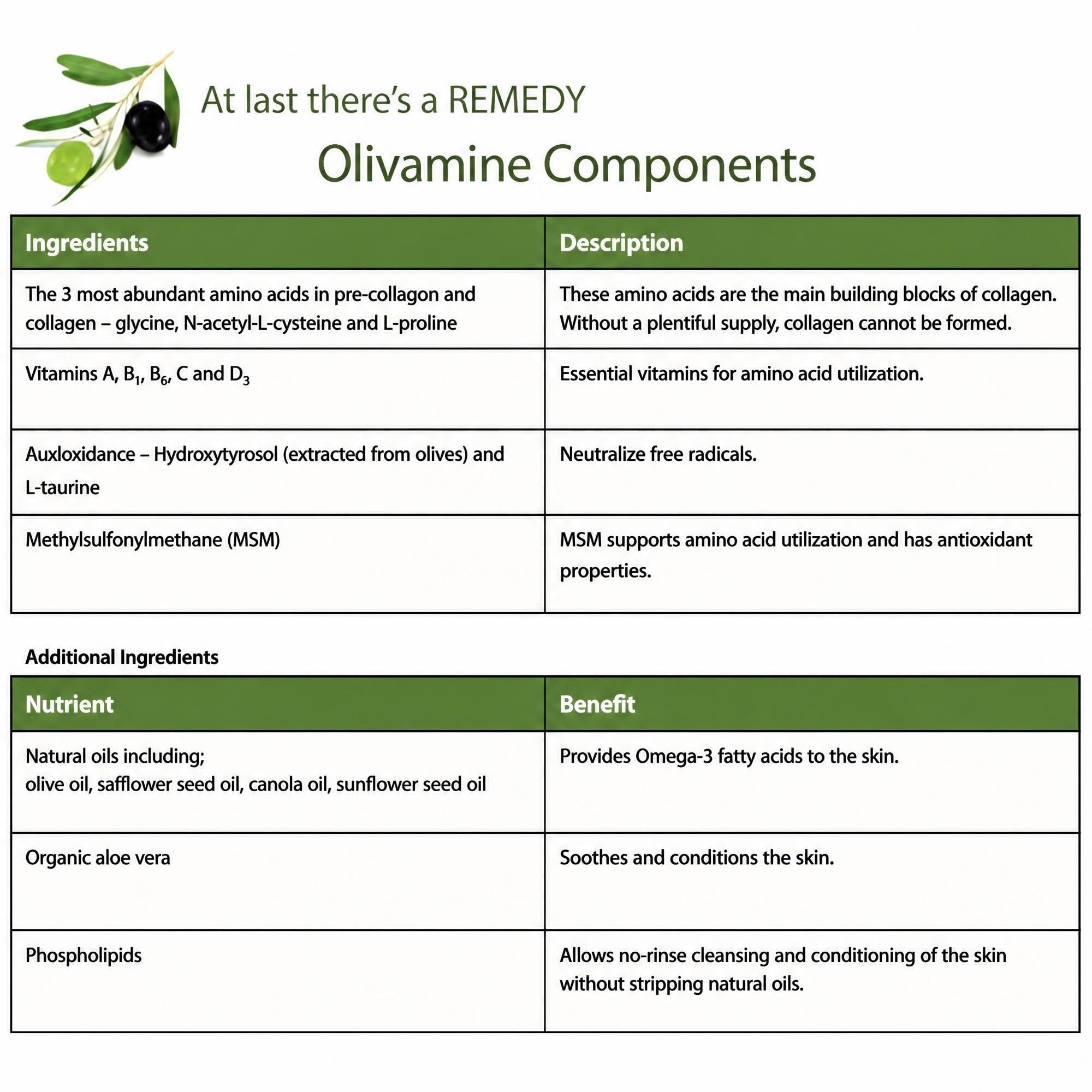Medline Remedy Olivamine Antifungal Cream, White, 4 fl oz — Amazon image 5