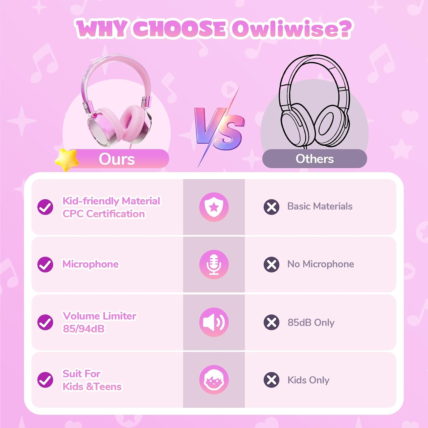 Kids Headphones for School Travel, Safe 85/94dB Volume Limiter, HD Microphone, Over-Ear Foldable Headphones for Kids, Boys Girls, 3.5mm Wired for iPad Cord Tablet Computer, Aura Series