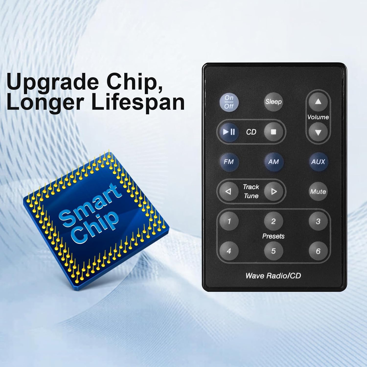 The Auilzlz remote control next to a graphic of a 'Smart Chip' with text 'Upgrade Chip, Longer Lifespan'.
