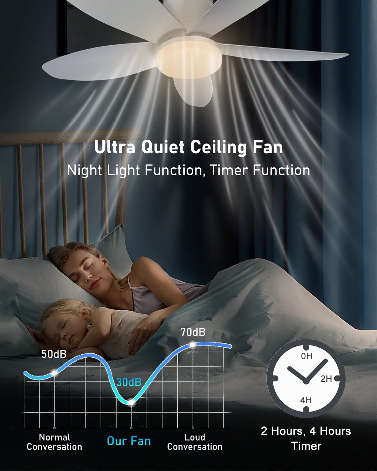 Ceiling Fans with Lights, 42 inch Low Profile Ceiling Fan with LED Light and Remote Control, Flush Mount, Dimmable, Reversible, 3CCT, 48W Quiet White Ceiling Fan for Bedroom, Indoor, Outdoor Patio Use