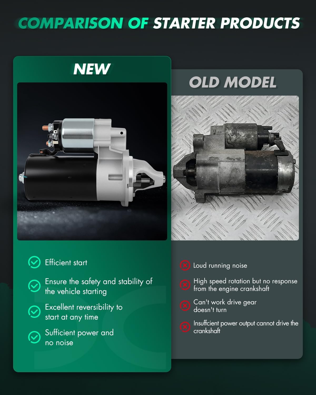 SCITOO Starter Motor fit for BMW for 325 2.7L 1986-1988,for BMW for 325e 2.7L 1984-1987,for BMW for 325es 2.7L 1986-1987 Replacement Starter 17140,16557