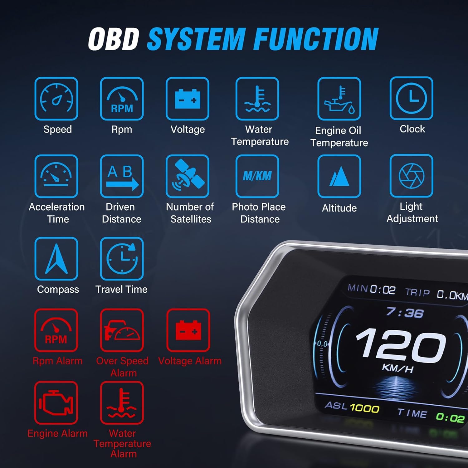 P17 Car HUD OBD & GPS Dual Mode Fuction Speedometer,Display Projects Real time Driving Data Like Speed, RPM, Fuel Consumption, Voltage, Water Temperature,12 Languages Adjustable,for All Vehicle