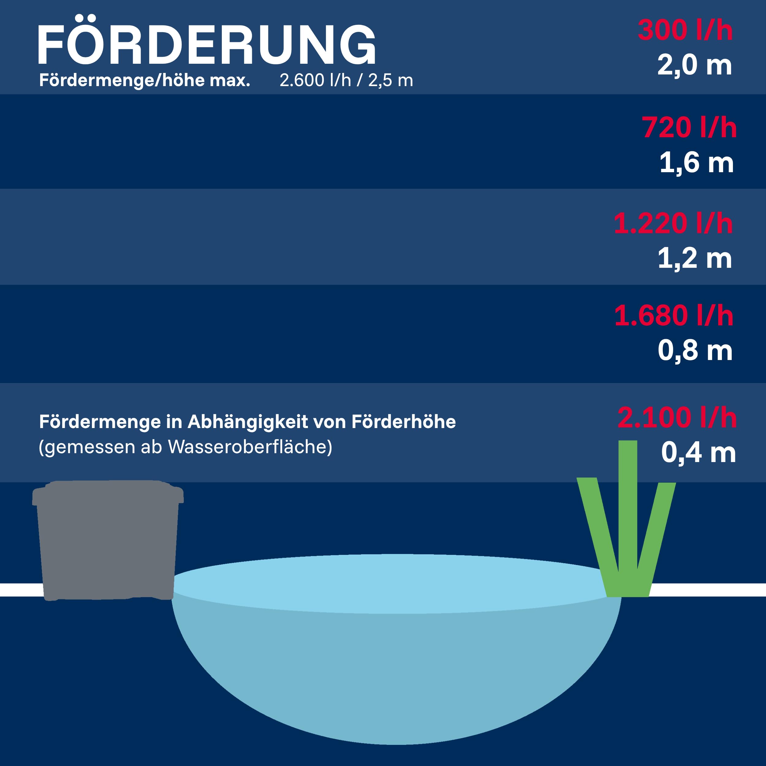T.I.P. Teichfilter WDF 10000 UV 11 Teichaußenfilter-Set 10.000 l UV-C 11 W Wet-and-Dry
