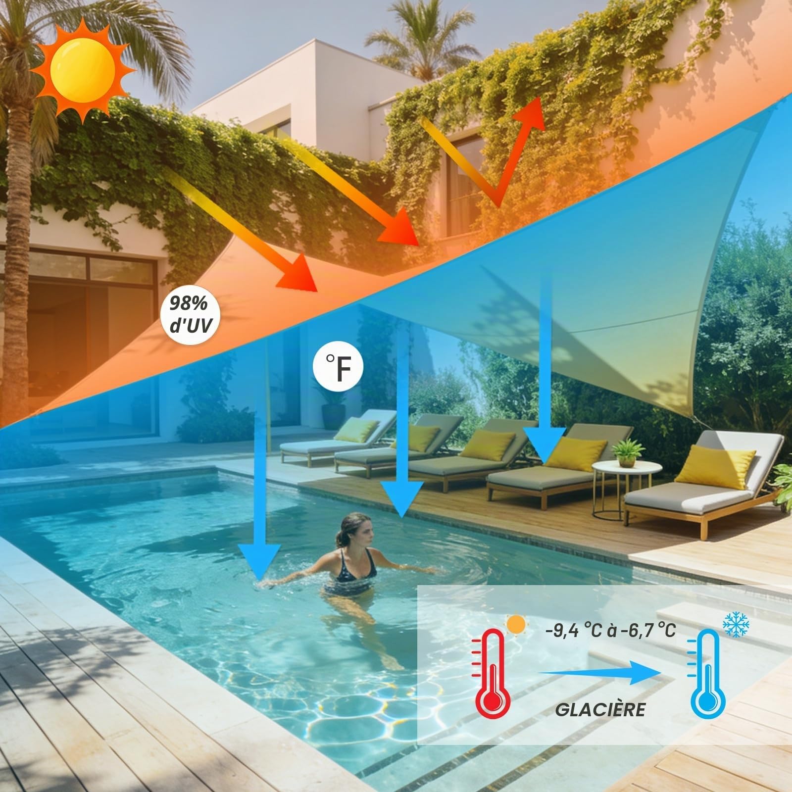 Voile D'ombrage 5x5x5m Triangulaire Toile Ombrage Imperméable polyesters Haute densité (PES) Protection 98% UV pour Jardin Extérieur Terrasse Cour, Marron