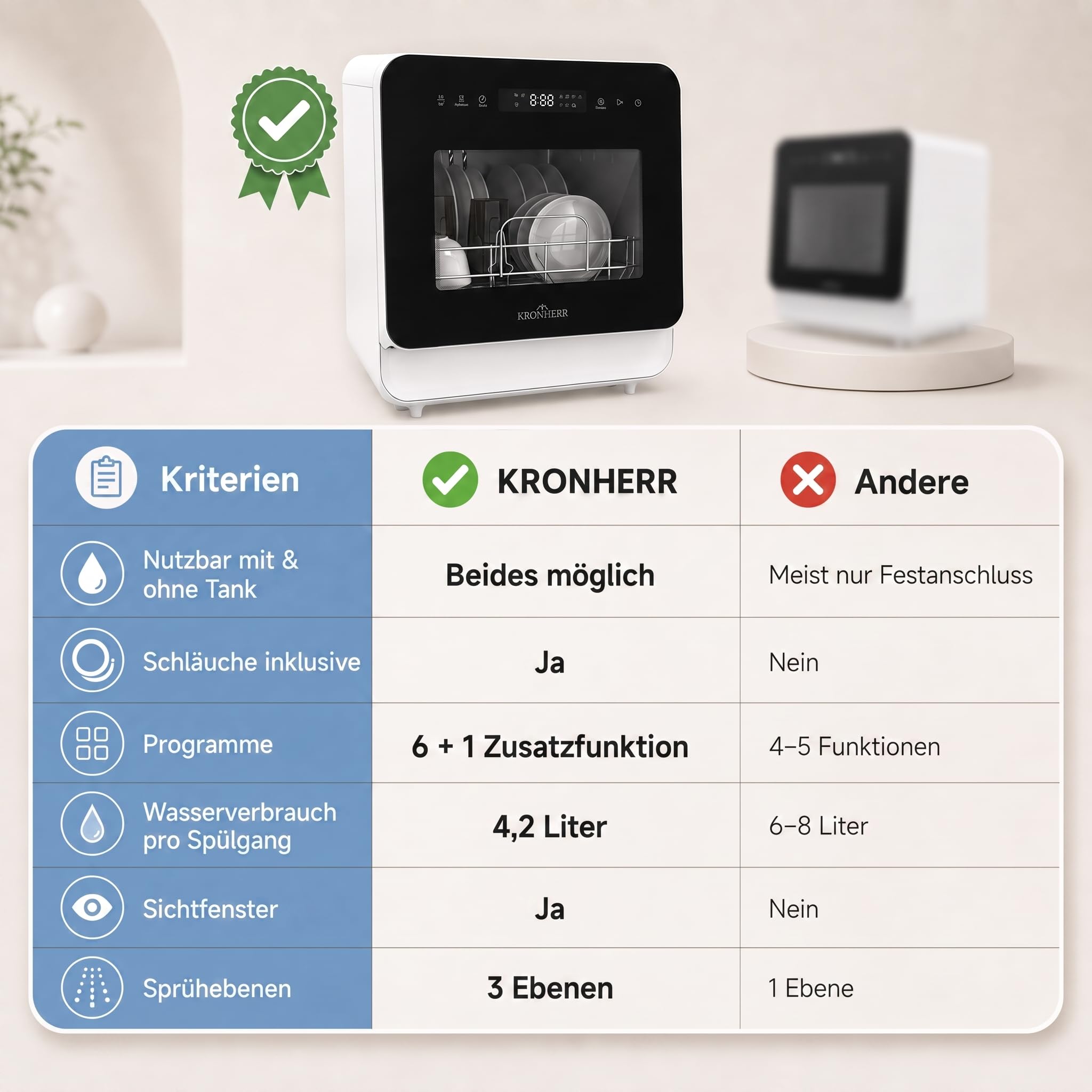 TurboTop Compacta Mini‑Tischgeschirrspüler 5L mit Tank, Weiß mit schwarzer Glasfront – Touch‑Display, 6 Programme (inkl. Trocknen) + Air‑Fresh, Startzeitvorwahl, Sichtfenster, Geschirrkorb