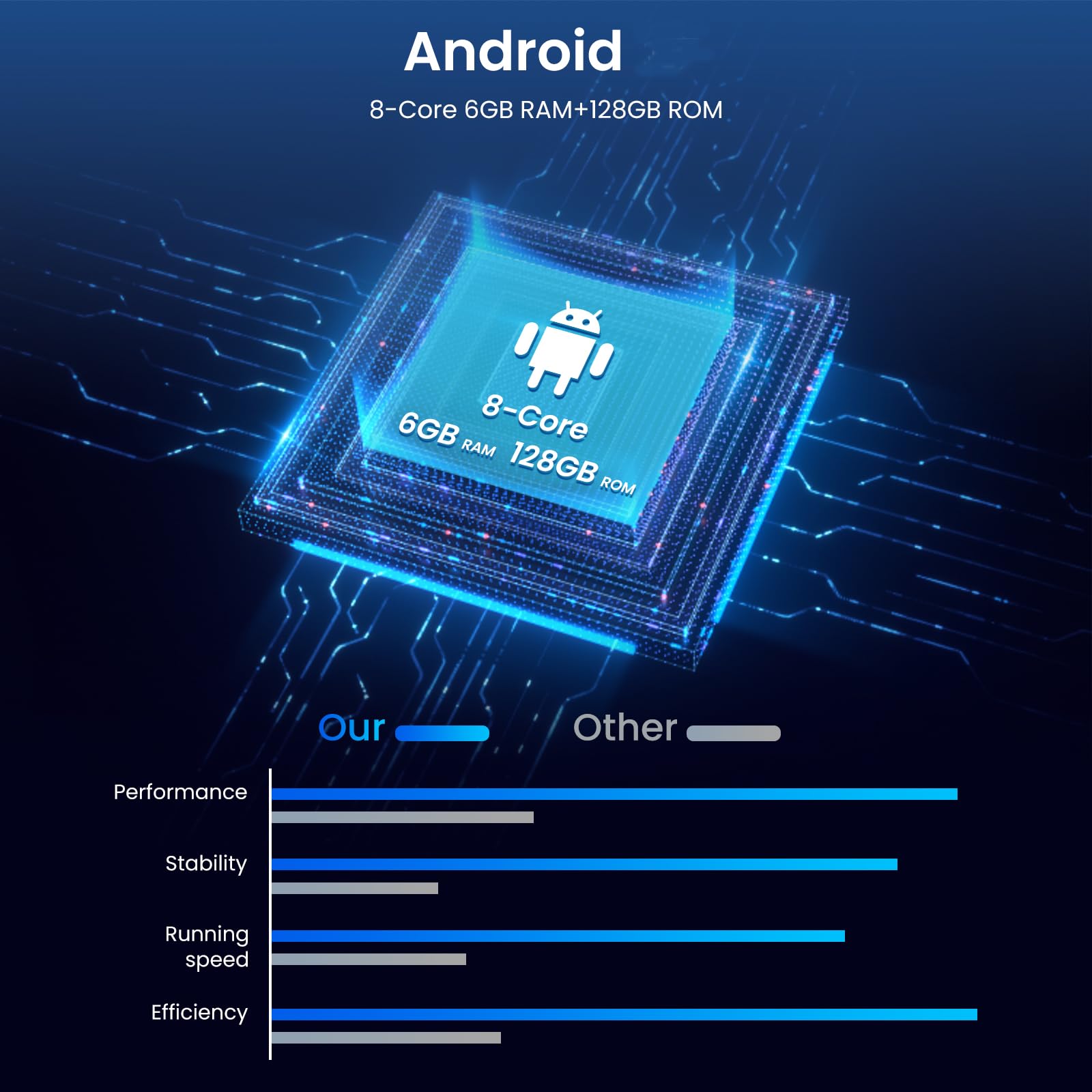 Hodozzy 8 Núcleos 6G+128G Android Radio de Coche 2 DIN Inalámbrico CarPlay y Android Auto, 7 Pulgadas Pantalla Táctil con Bluetooth 2 DIN GPS Navegación/WiFi, DSP Am/RDS/FM Radio MirrorLink, Cámara
