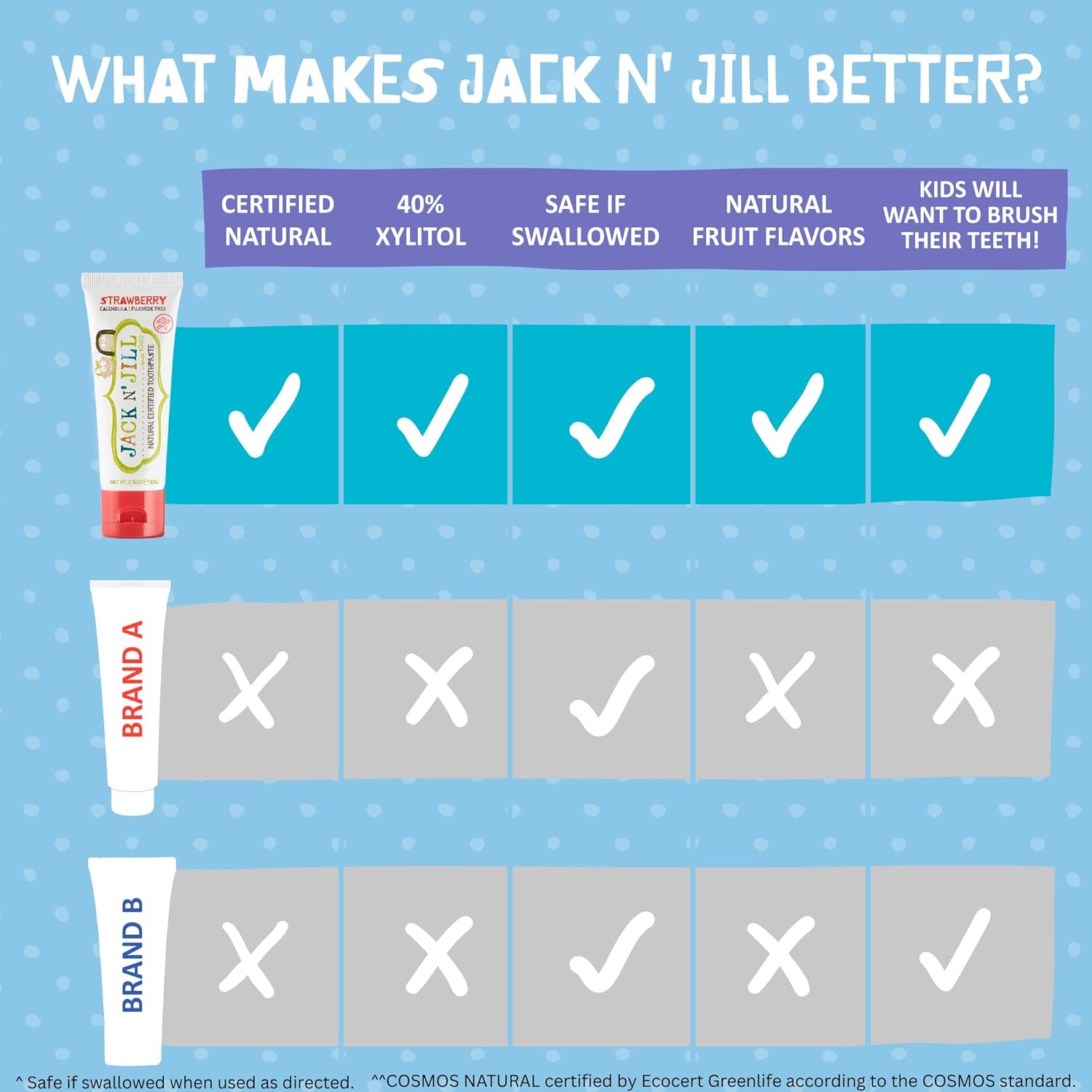 Jack N' Jill Natural Toothpaste for Kids - Fluoride Free Toothpaste, 40% Xylitol, BPA Free - Milkshake, 1.76 oz (Pack of 6)