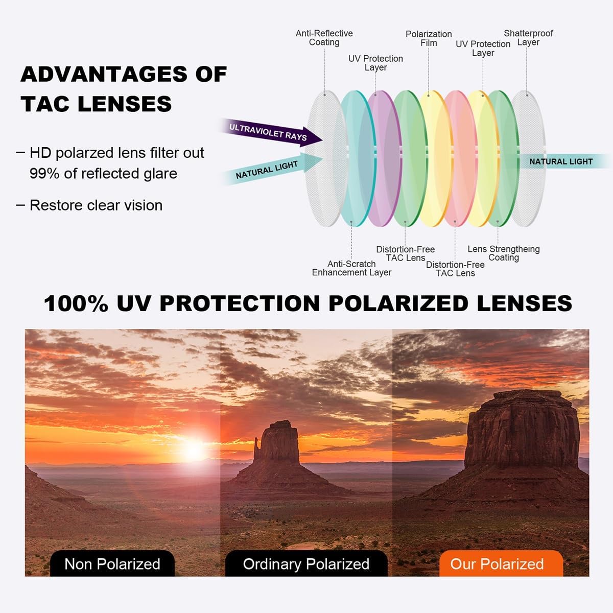 Retro Polarized Sunglasses for Men and Women Classic Semi-Rimless Frame Sun glasses UV Protection - Image 5