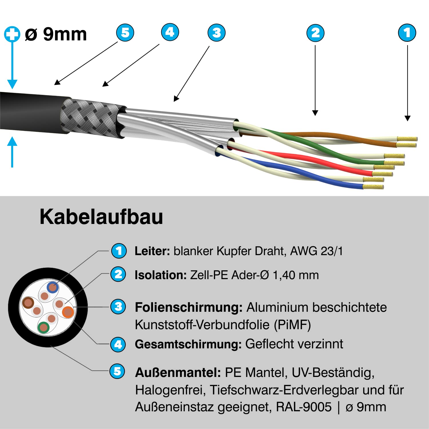 AIXONTEC CAT 7 100m Erdkabel OUTDOOR Kabel schwarz S FTP PiMF Kat 7 LAN Ethernet Installation Netzwerk kabel AWG23/1 mit PE Außenmantel UV-Beständig Verlegung Außenbereich und in der Erde