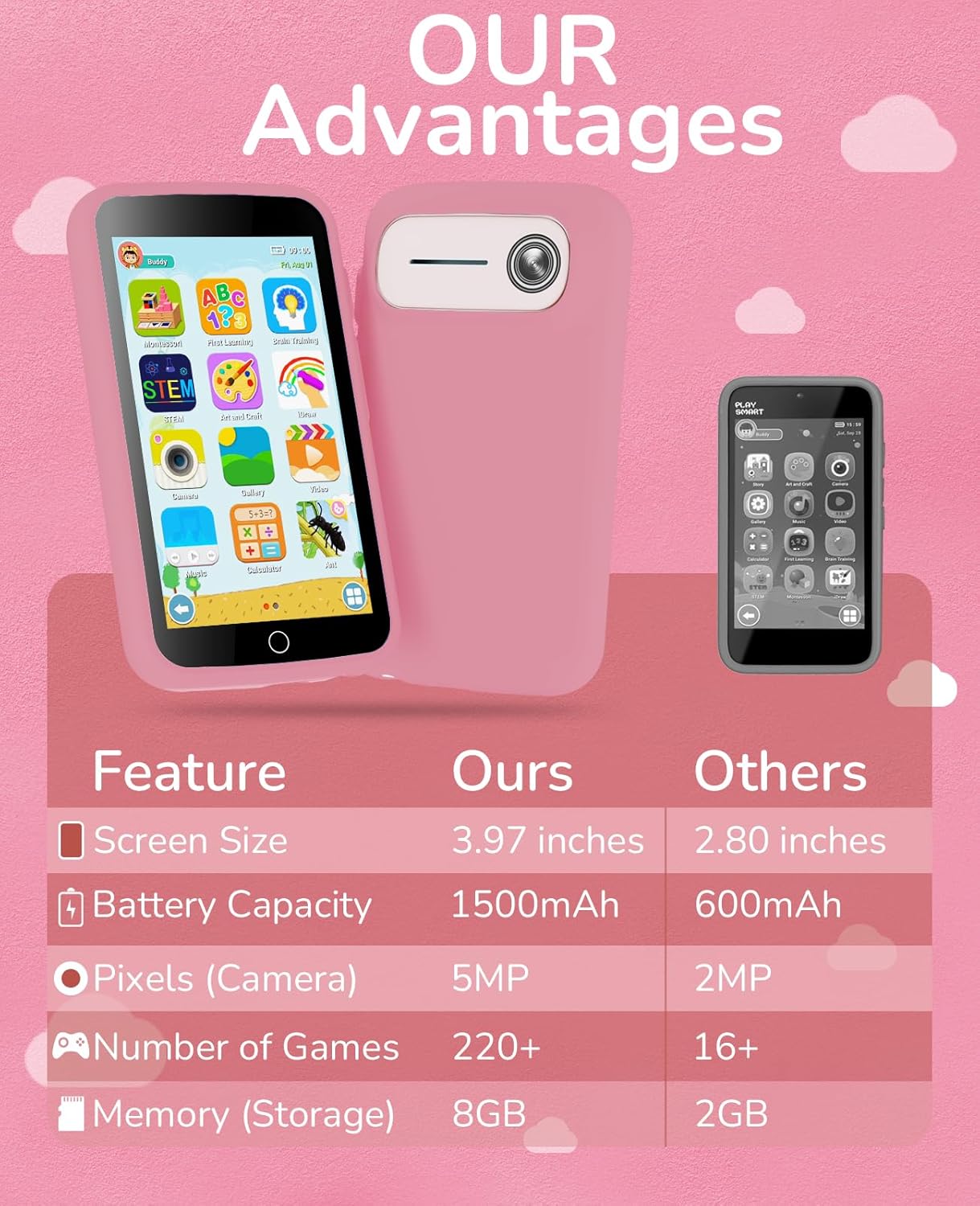 Kids Smart Toy Phone 2 Pack, 3.97 Inch Learning Phone with 220 Plus Educational Games, 5 MP Camera, Parental Controls, Offline Safe Design, Rechargeable Child Phone for Boys and Girls Ages 3 to 12