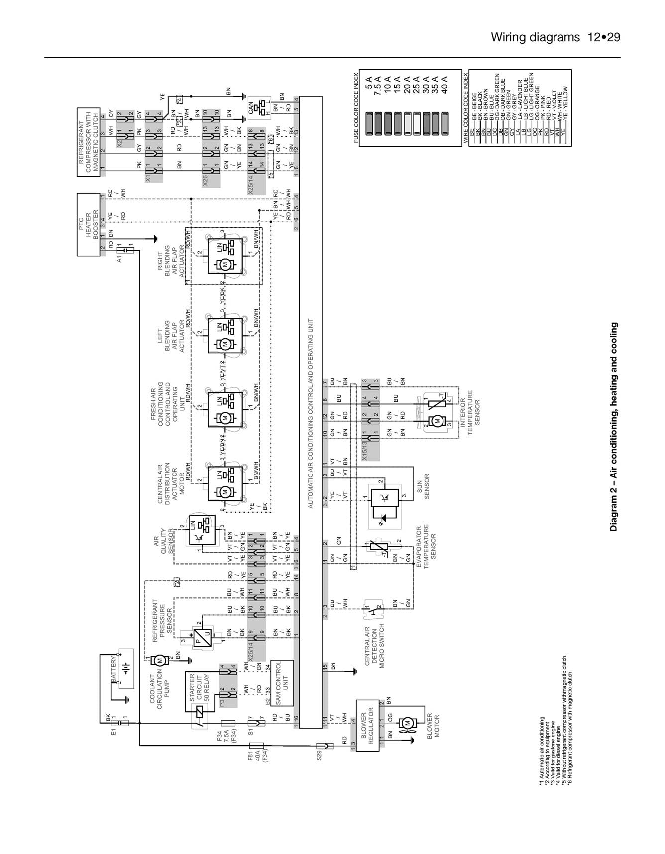 Mercedes-Benz A-Class Sept 12 - May 18 (62 to 18 reg) Petrol & Diesel Haynes Repair Manual