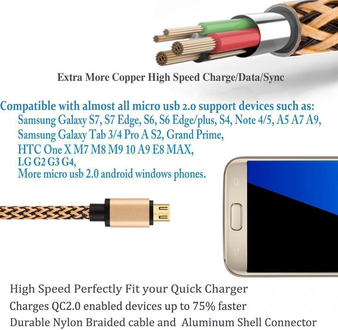 WITPRO Micro USB Fast Charging Cable with Gold Plated and Nylon Braided Charger Cord for Samsung Galaxy S6/S7 Edge, Note 4/5, Tablet Tab E A S2, Moto X G4 G5, HTC M8 M9 (3.3-Feet Pack-2) -Blue
