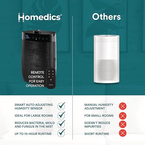 Miniatura 7 de Homedics Humidificador ultrasónico de lujo para habitaciones grandes, niebla cálida o fría, tecnología UV-C, tanque de llenado superior de 1.5