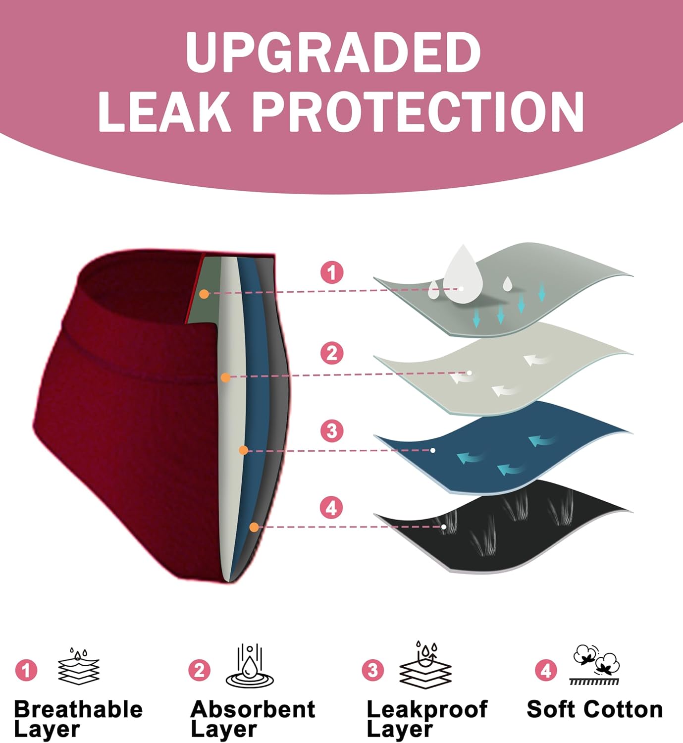 Incontinence Underwear For Women, High Waisted Period Washable Briefs For Postpartum Bladder Leak, 3 Pack - Image 4