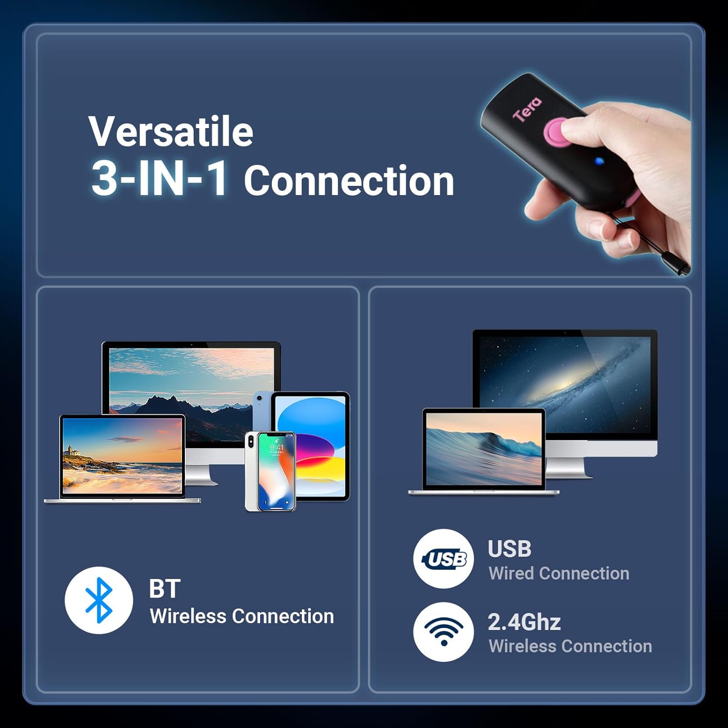 Diagram illustrating the Tera Mini 1D Barcode Scanner's 3-in-1 connection options: Bluetooth wireless, USB wired, and 2.4GHz wireless, compatible with various devices like laptops, smartphones, and tablets.