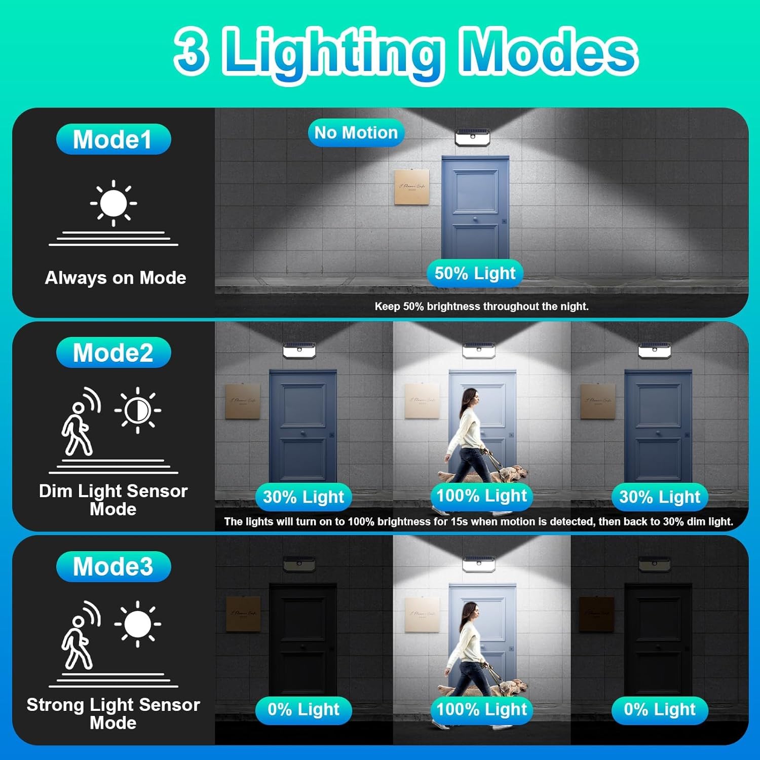 Illuminate Your Outdoors: A Review of 4000LM Solar Motion Sensor Lights