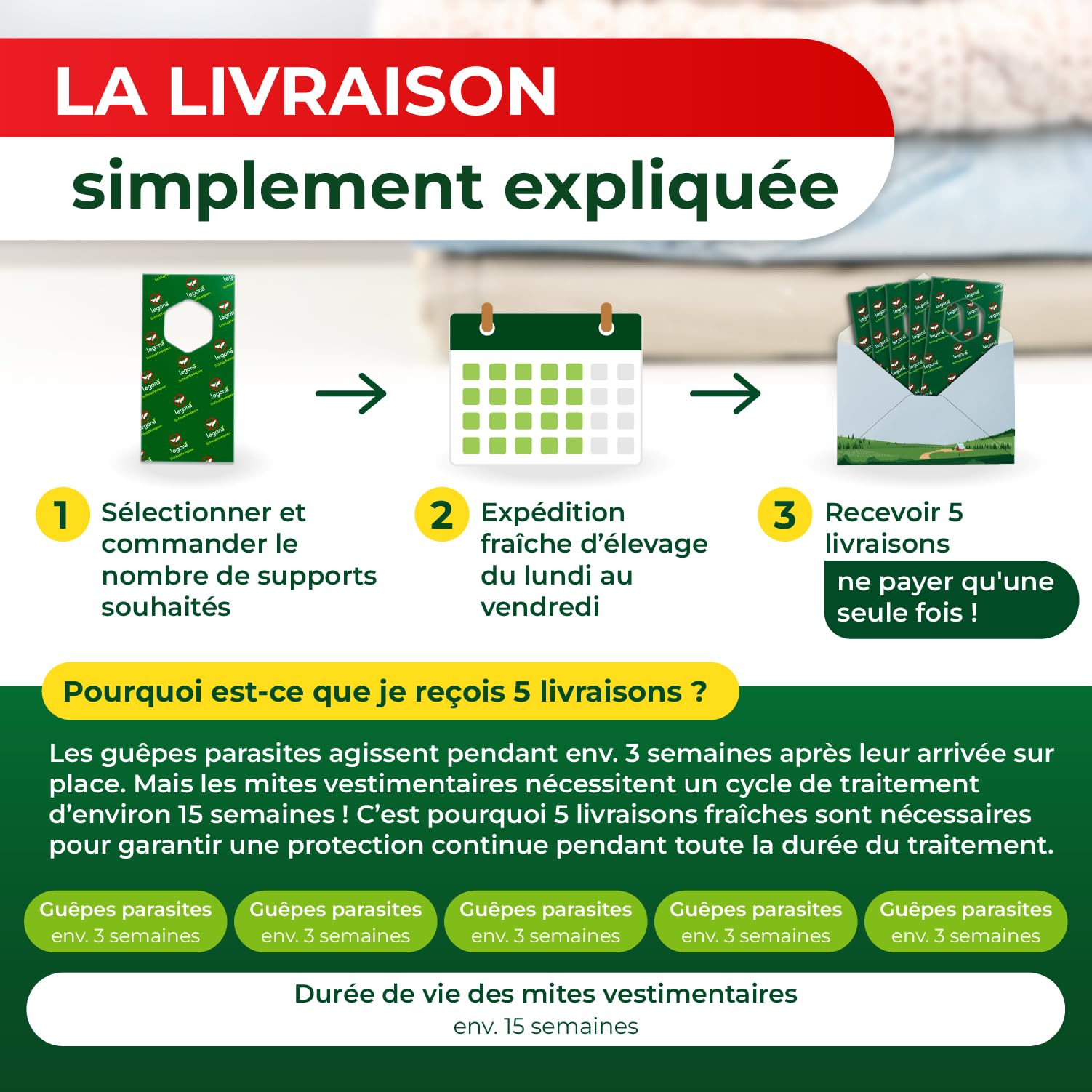 Legona Trichogramma Mites des vêtements - 10 Cartes à 5 livraisons - Anti-Mites Naturel - Produit performant Contre Les Mites