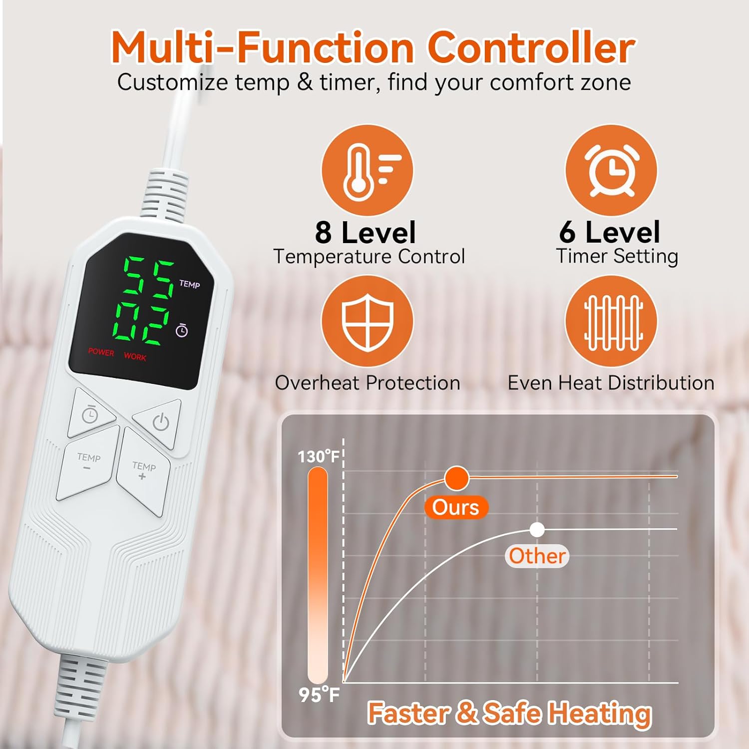 Electric Wearable Blanket with Foot Pocket, Heated Throw Blankets for Women, Snuggle Shawl Wraps with Sleeves - Image 4