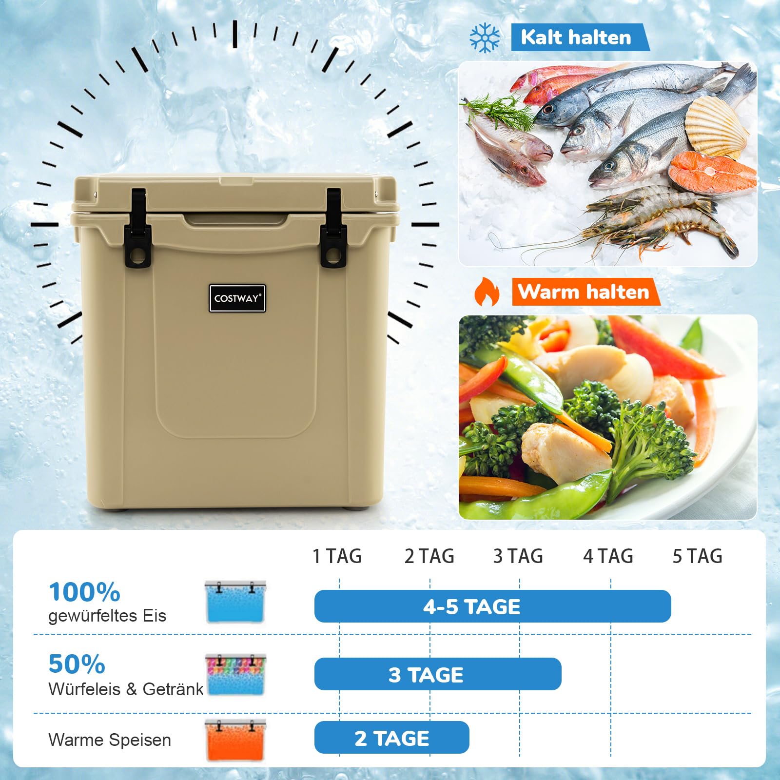 Steamy Marine 36 Liter Koelbox met Wielen Wit - : voor 16:00 morgen thuis