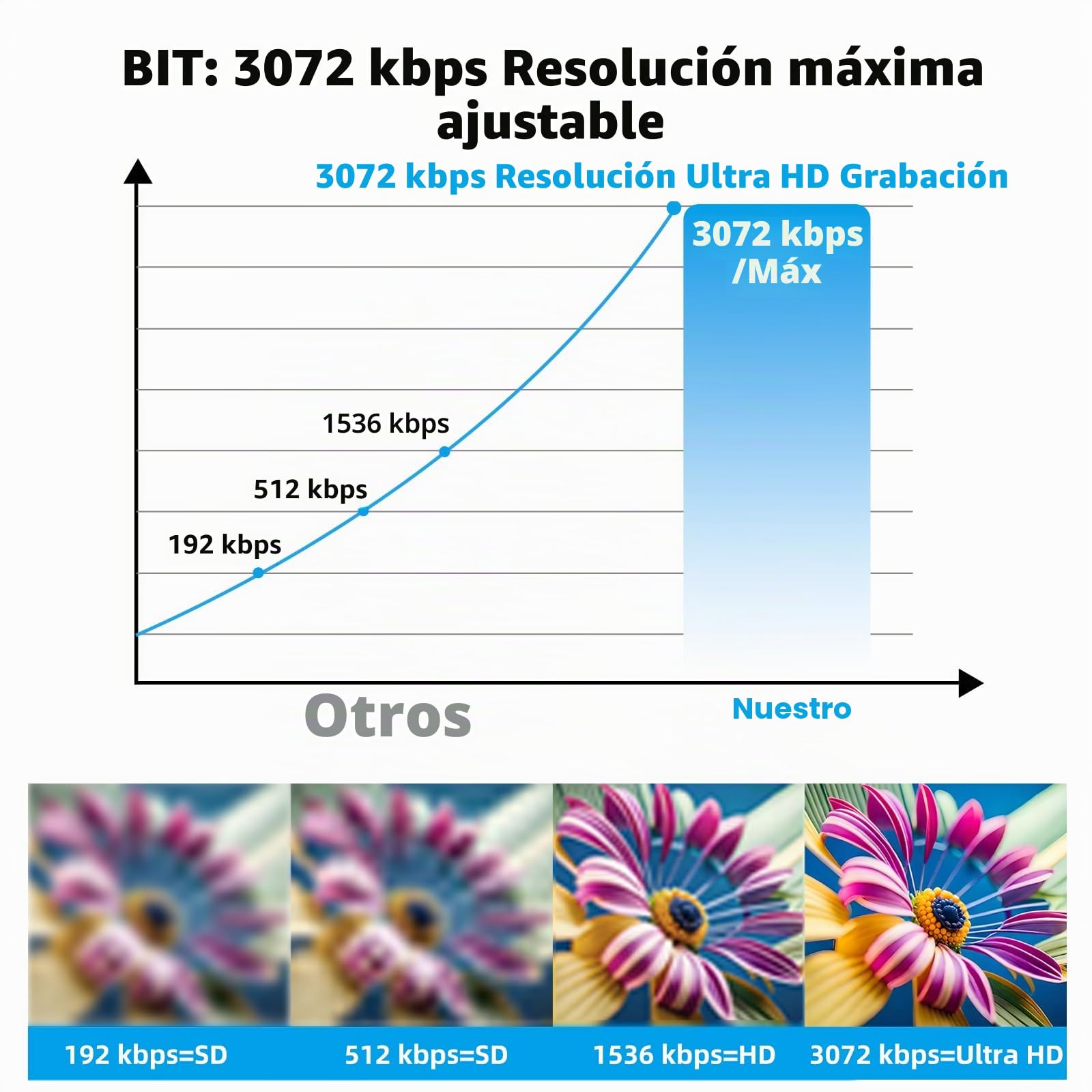 Grabadora de voz de 128 GB, dispositivo de grabación de 3072 Kbps con triple reducción de ruido inteligente, grabadora de audio magnética con capacidad de 4000 horas