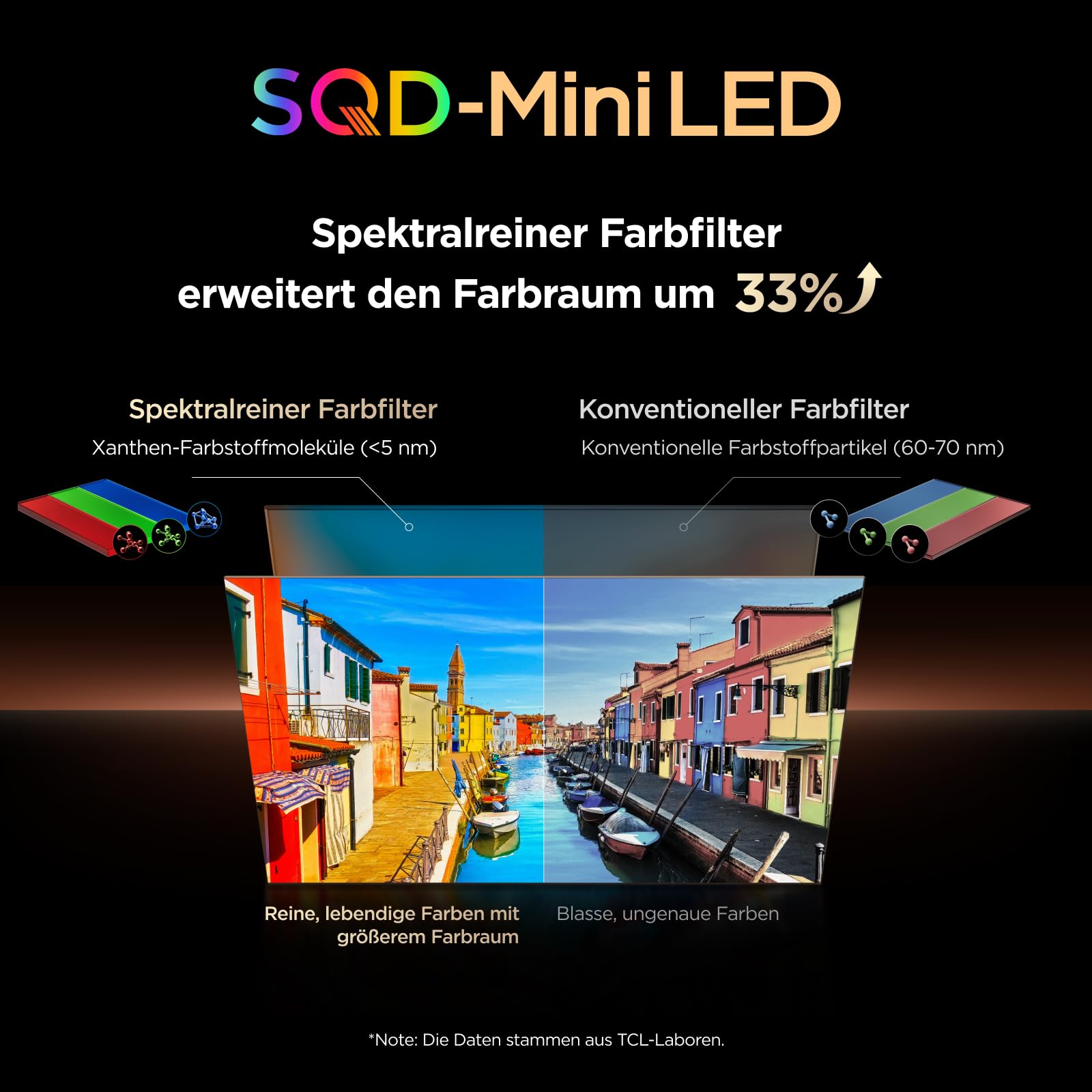 TCL 65Q7D PRO 65 Zoll 4K SQD-Mini LED TV, 100% BT.2020, 646 Local Dimming Zonen, 2.000 Nits HDR, Antireflexion, 144 Hz, Dolby Vision IQ & Dolby Atmos, Google TV