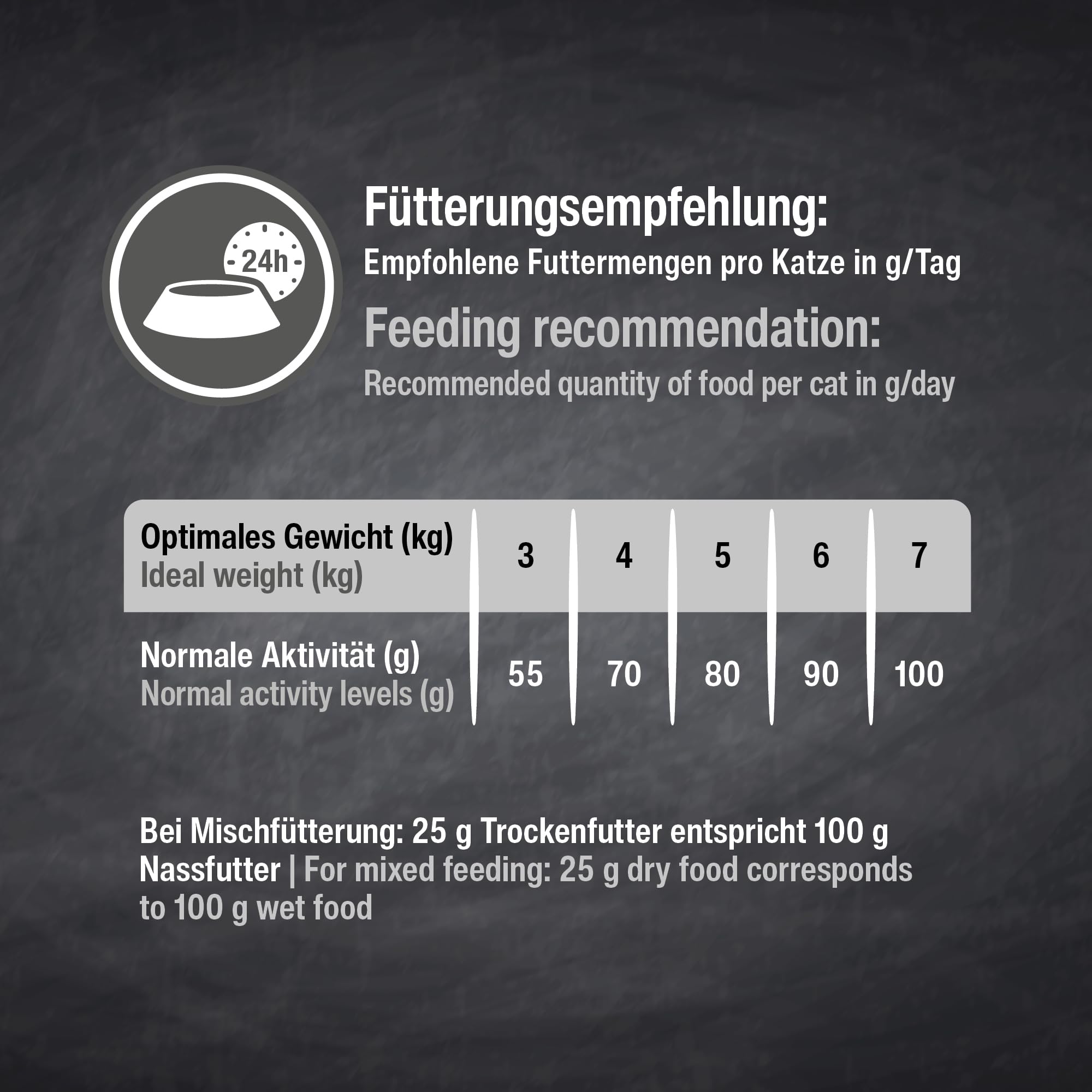 LEONARDO Senior GF für Katzen, 7,5kg, mit frischem Lachs, leicht verdaulich, getreidefrei, Alleinfutter, Made in Germany
